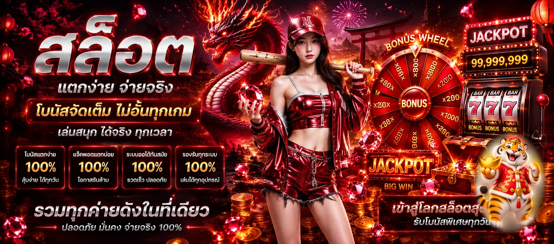ภาพรวมสล็อตออนไลน์ Mega Max พร้อมมาสคอตเสือโชคลาภ